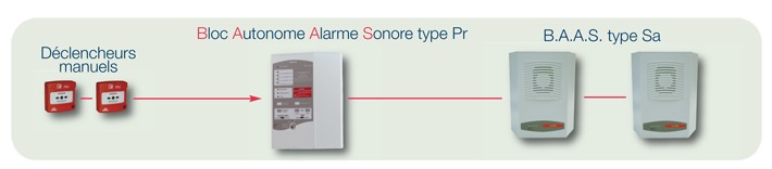alarmestype2b