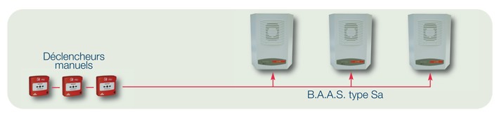 alarmetype3