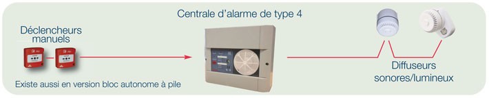 alarmetype4filaire