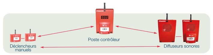 alarmetype4radio